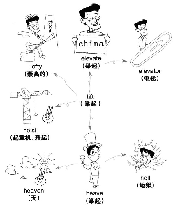 漫畫搞定六級詞匯 第137期