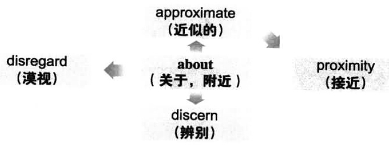 漫畫搞定六級(jí)詞匯 第146期