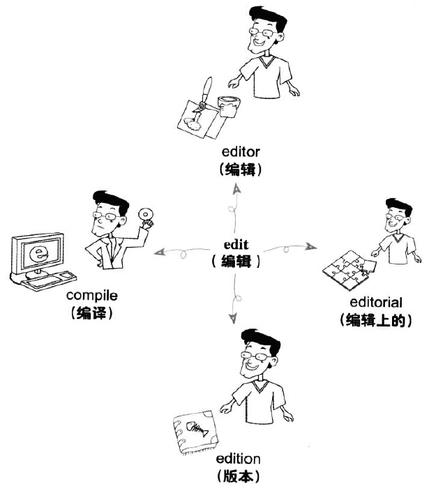 漫畫搞定六級詞匯 第149期