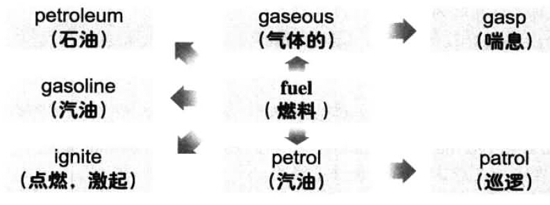 漫畫搞定六級(jí)詞匯 第152期