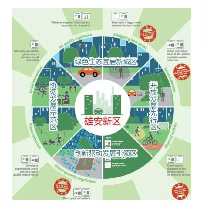 熱議：雄安新區(qū)，憑什么驚艷世界？