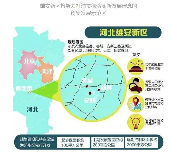 熱議：雄安新區(qū)，憑什么驚艷世界？