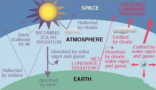 托福閱讀長難句100句