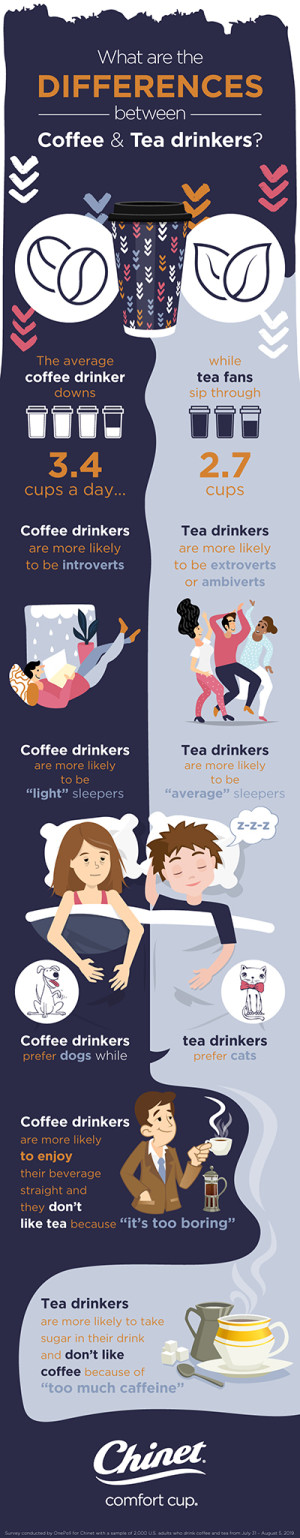 你喜歡喝咖啡還是茶？